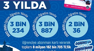 9 Milyonluk Ulaşım Desteği