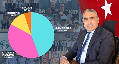892 KEZ MAŞAALLAH